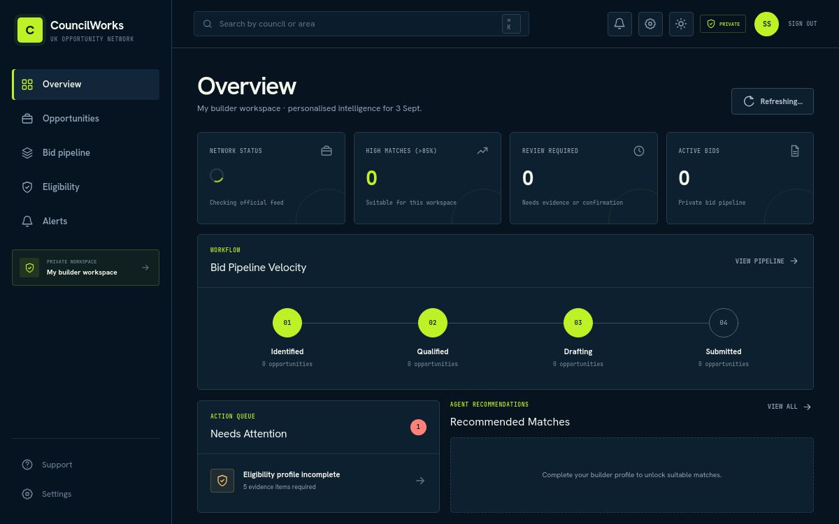 CouncilWorks overview with opportunity navigation, bid pipeline and an action queue in a newly configured builder workspace.